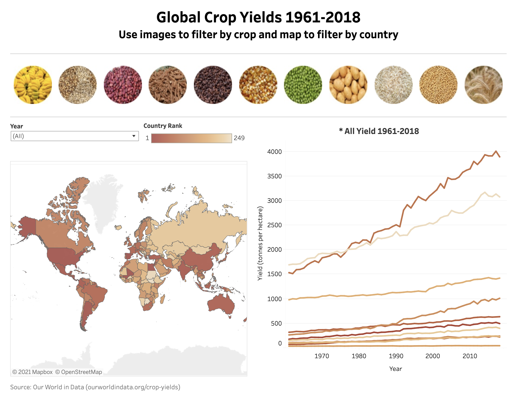 Visualizing Global Crop Yield Data Viz Competition